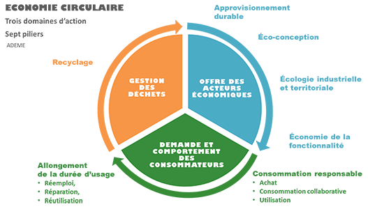 economie_circulaire_schema_ademe